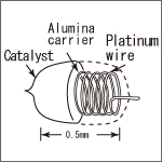 Structure of sensing element