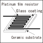 Structure of sensing element